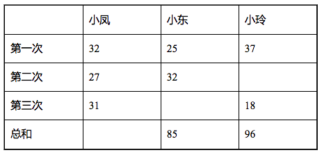test